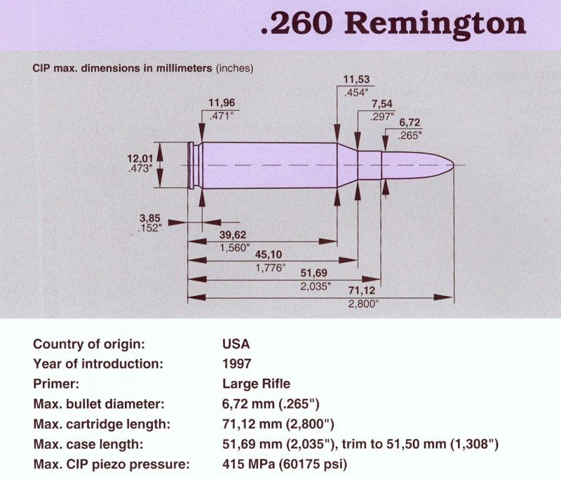 260 Remington